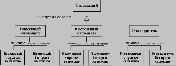 Объектно-ориентированное программирование