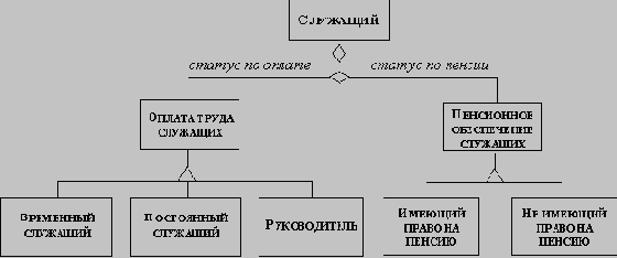 Объектно-ориентированное программирование