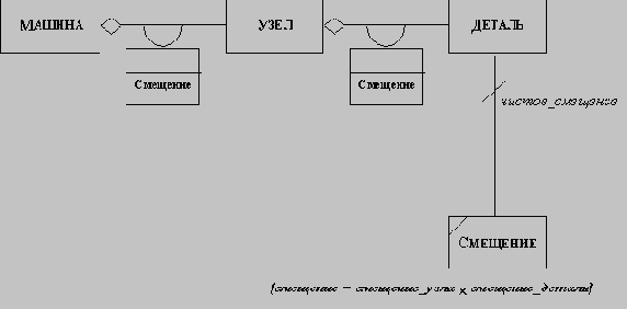 Объектно-ориентированное программирование