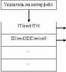Технология COM