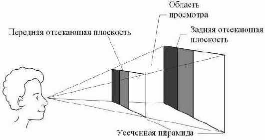 Принципы построения трехмерной сцены