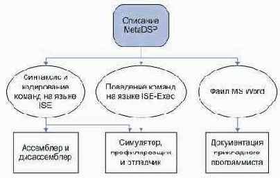 Архитектура системы MetaDSP
