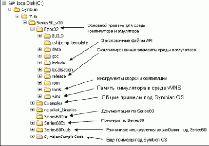 Установка SDK